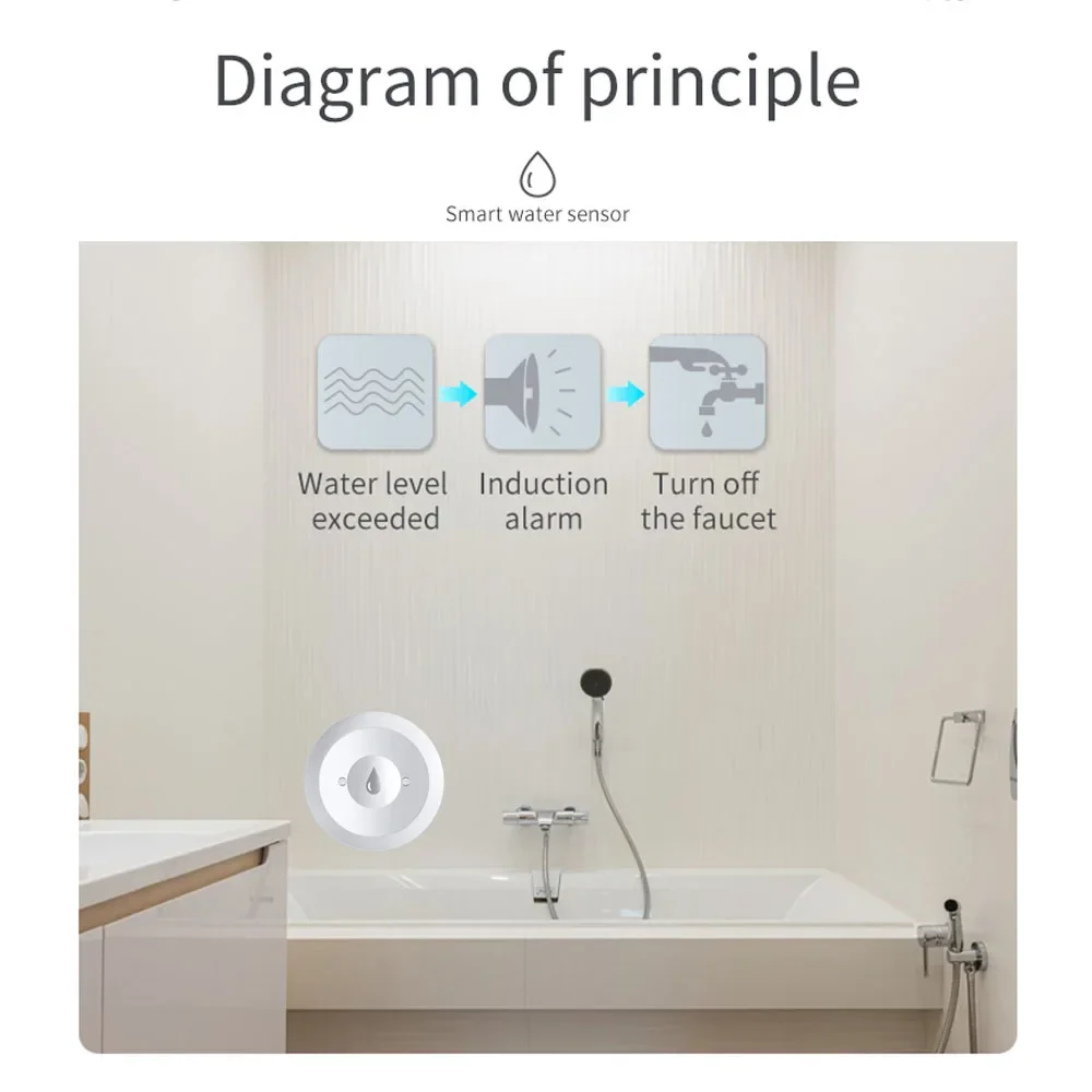 Sensor de agua Zigbee, Detecto - Kitchen Appliances Video reseña y precio
